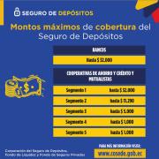 Ofertas de Bancos en Daule | Montos Cobertura de Seguros de Banco del Pichincha | 31/5/2023 - 30/6/2023